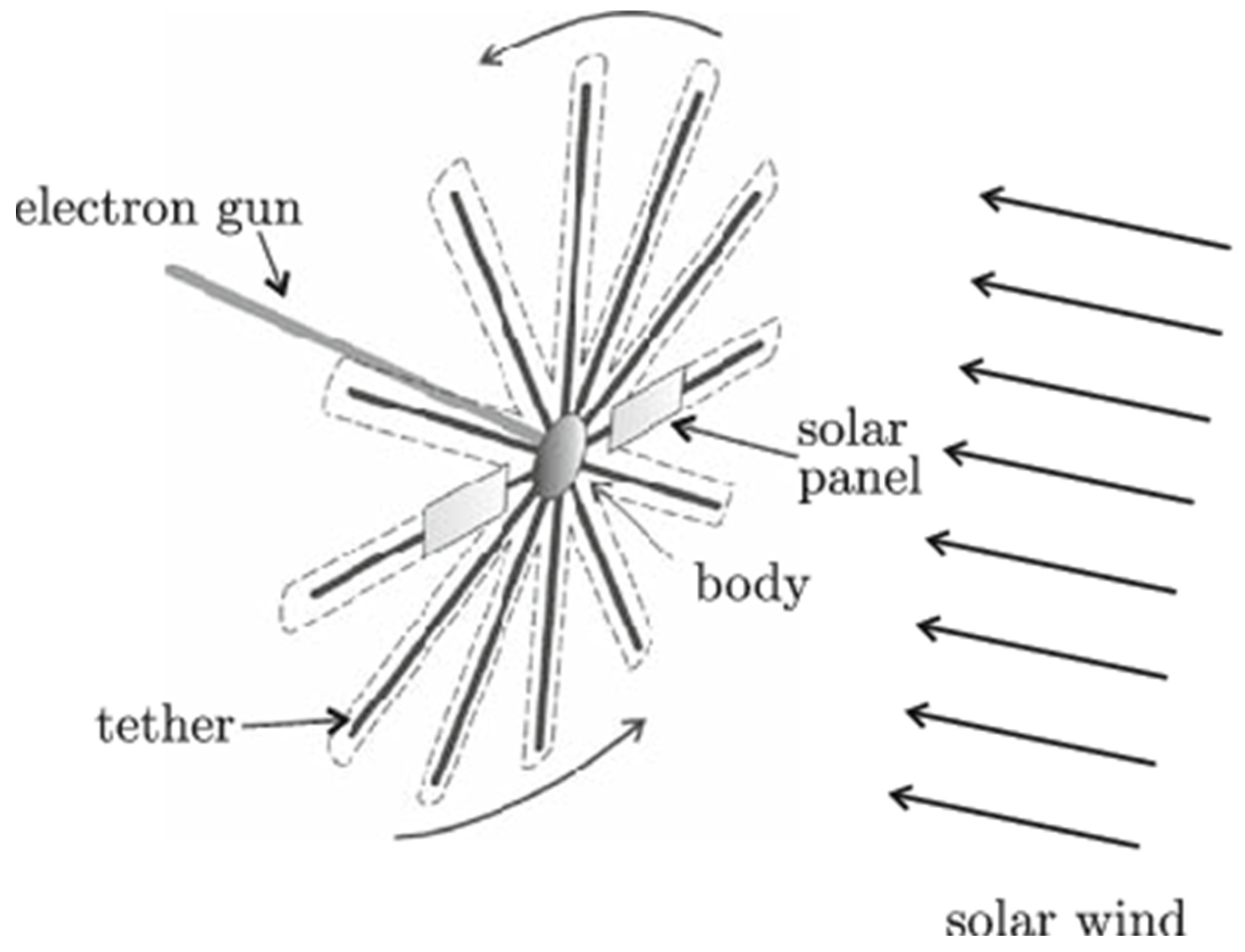 Aerospace 11 00502 g035