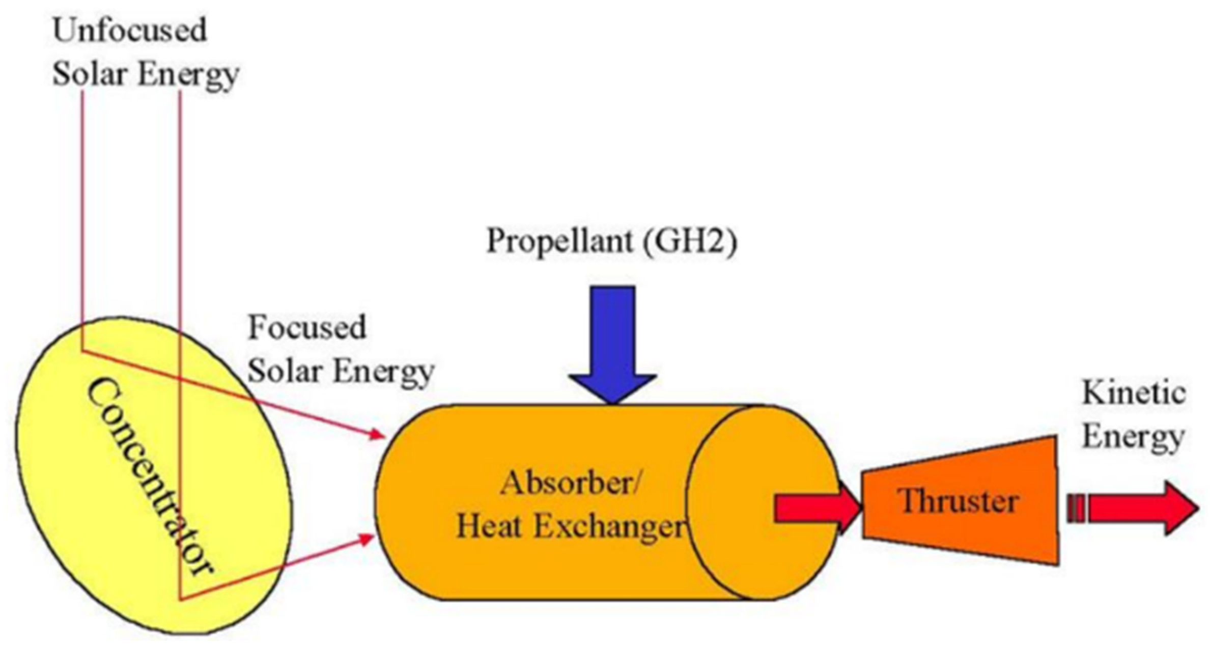 Aerospace 11 00502 g040