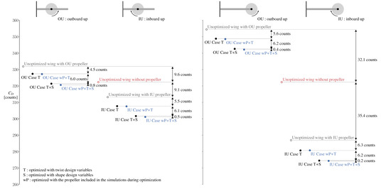 Aerospace 11 00512 g012