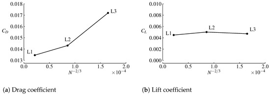 Aerospace 11 00512 g0a1