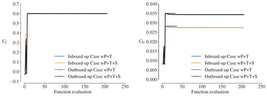 Aerospace 11 00512 g0a3