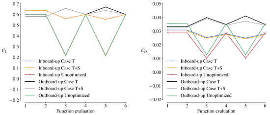 Aerospace 11 00512 g0a4