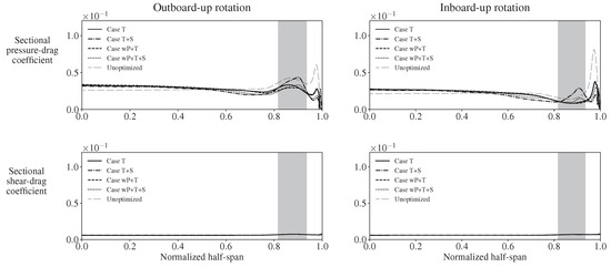 Aerospace 11 00512 g0a5