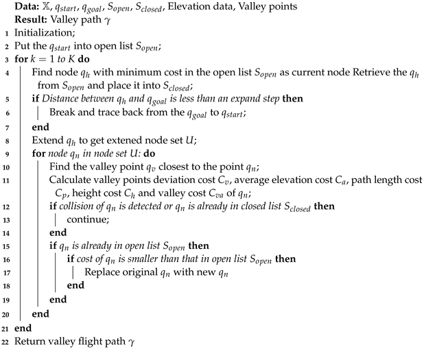 Aerospace 11 00516 i002