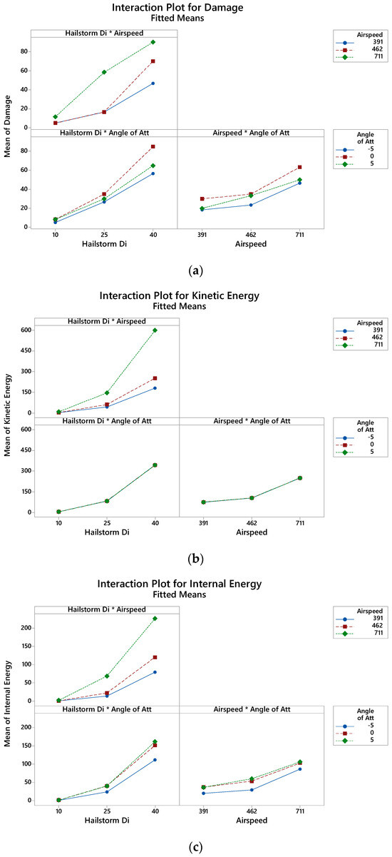 Aerospace 11 00520 g0a1
