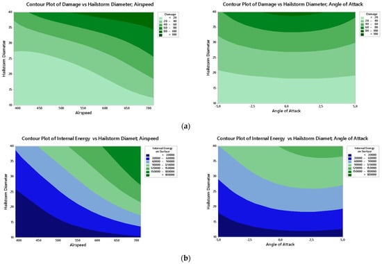 Aerospace 11 00520 g0a2