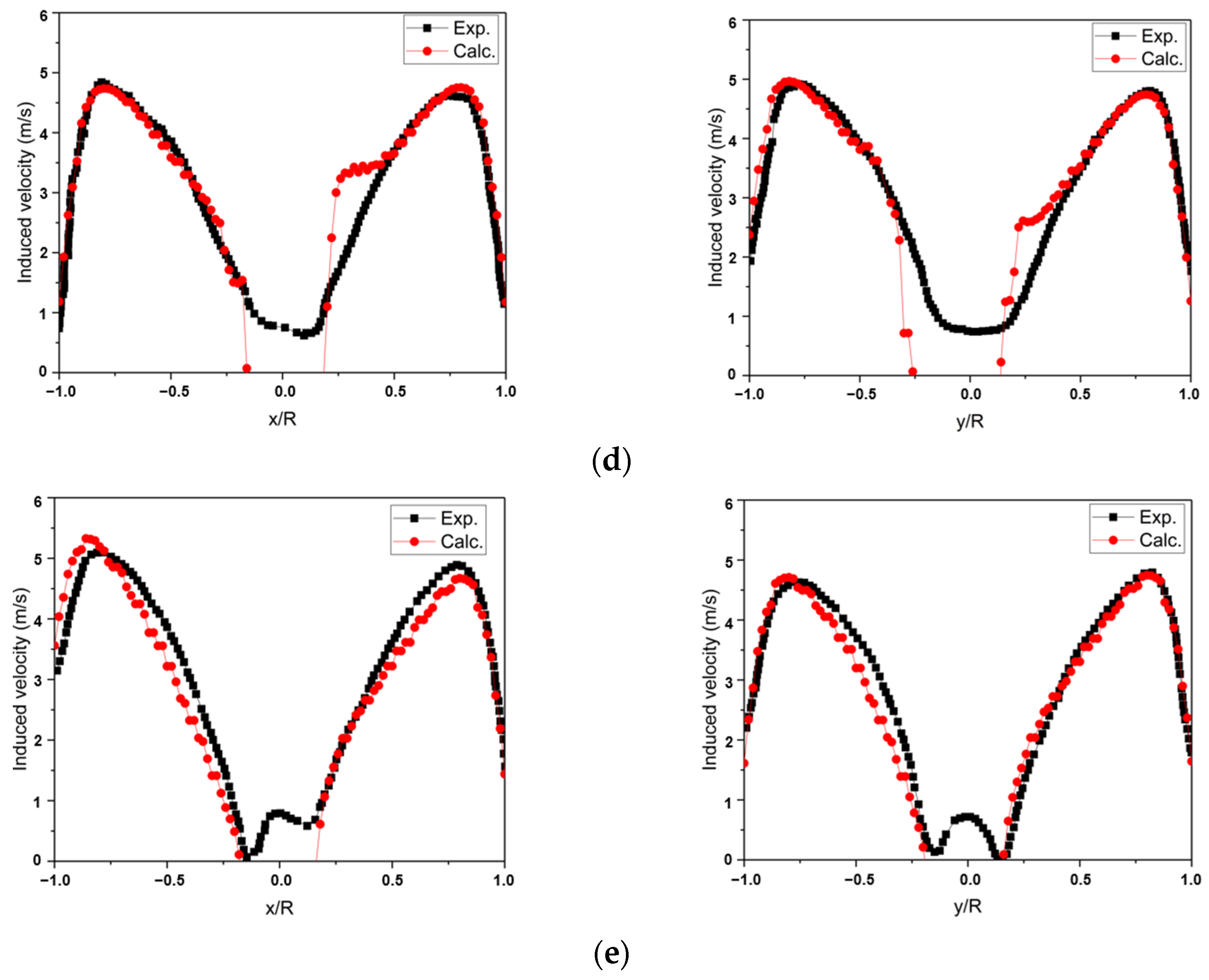Aerospace 11 00521 g005b