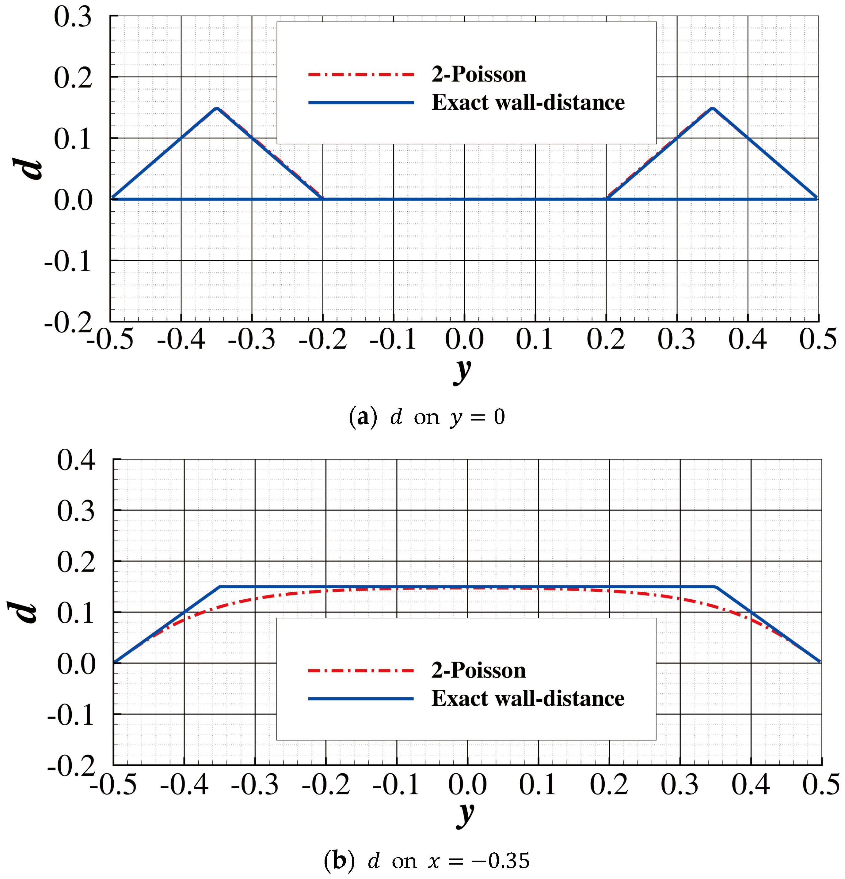 Aerospace 11 00525 g007