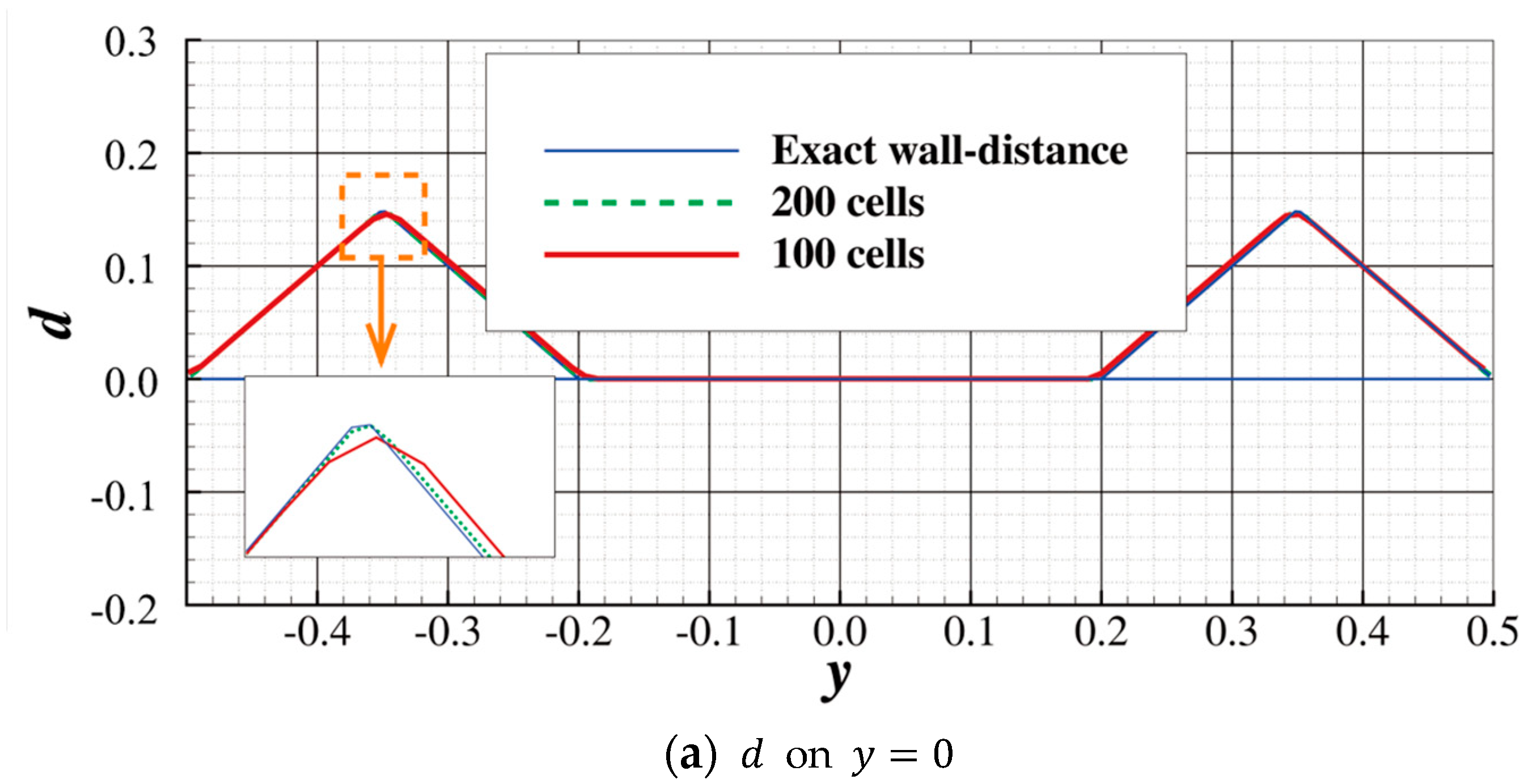 Aerospace 11 00525 g008a