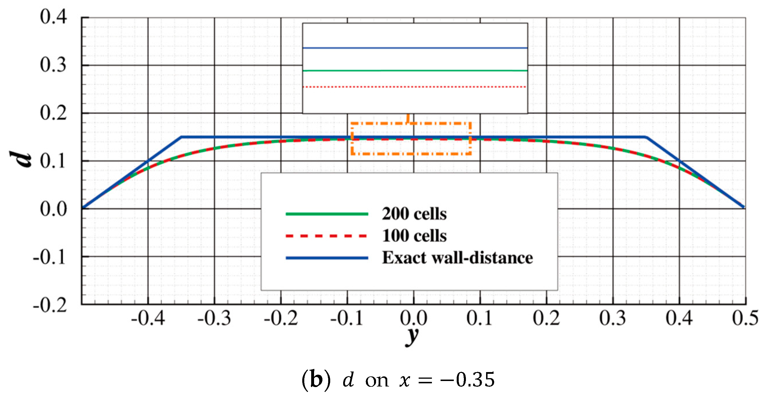 Aerospace 11 00525 g008b