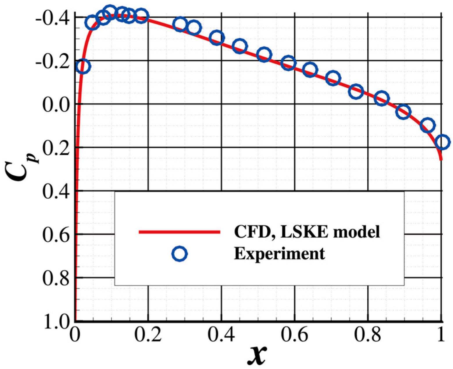 Aerospace 11 00525 g010