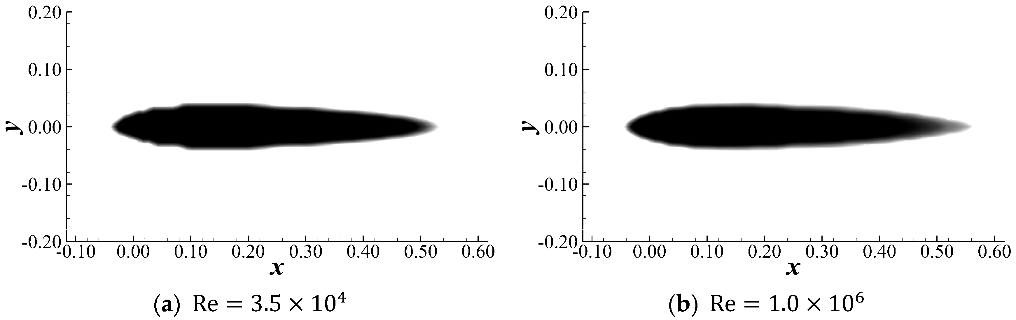 Aerospace 11 00525 g014