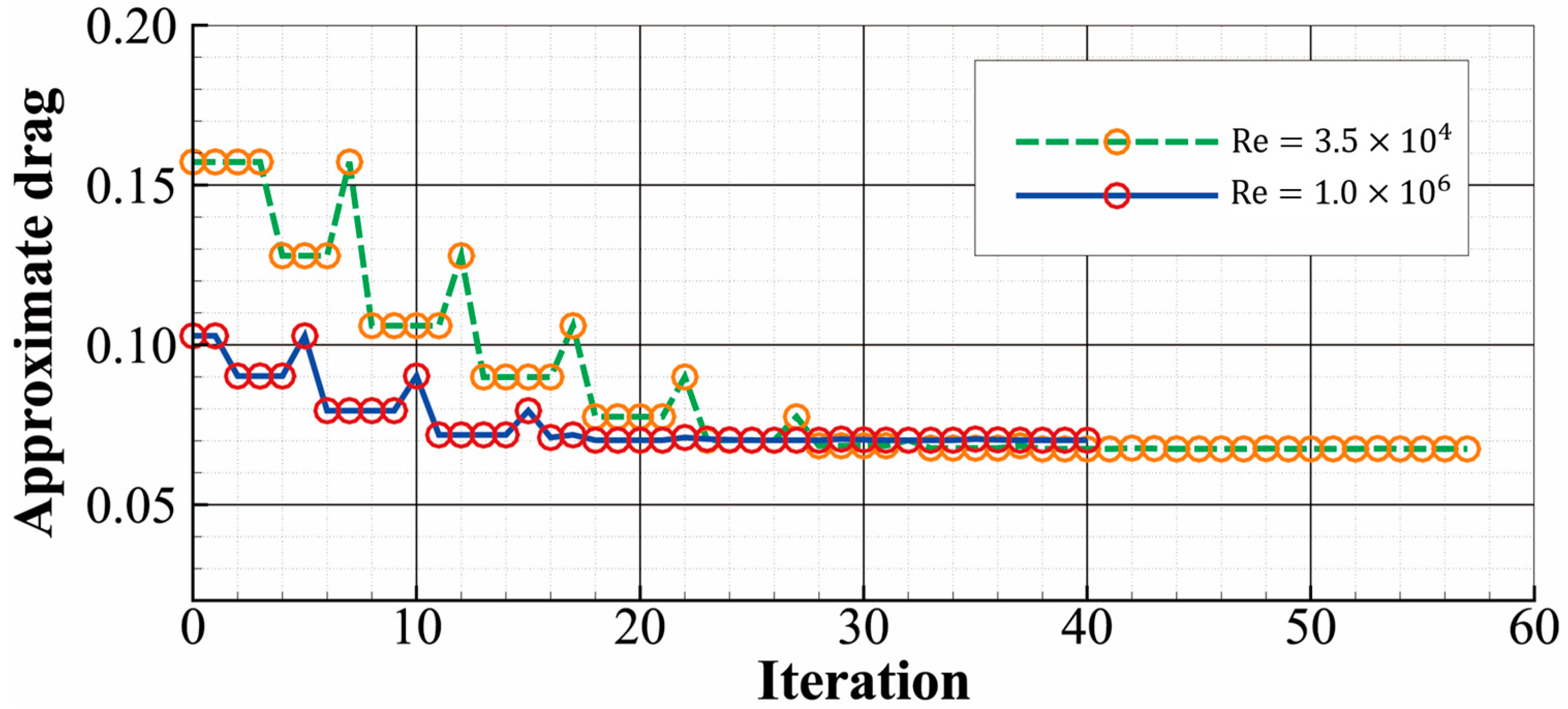 Aerospace 11 00525 g015