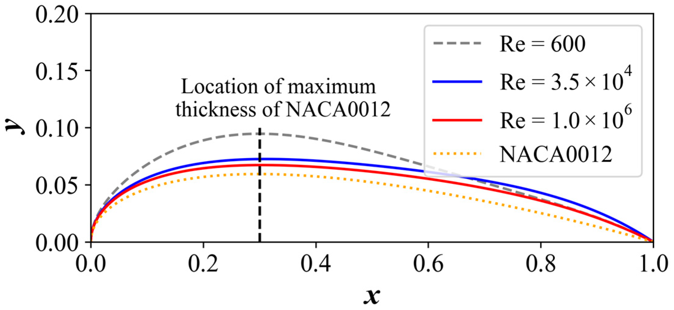 Aerospace 11 00525 g016