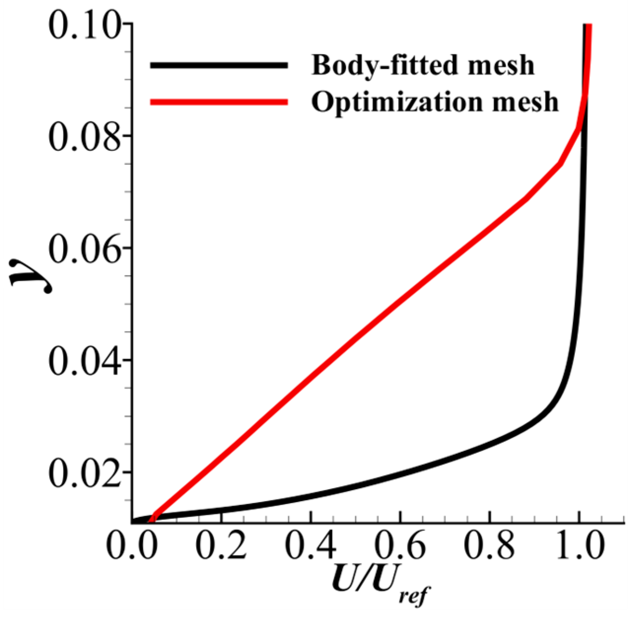 Aerospace 11 00525 g022