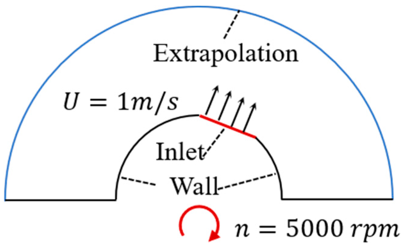 Aerospace 11 00525 g031