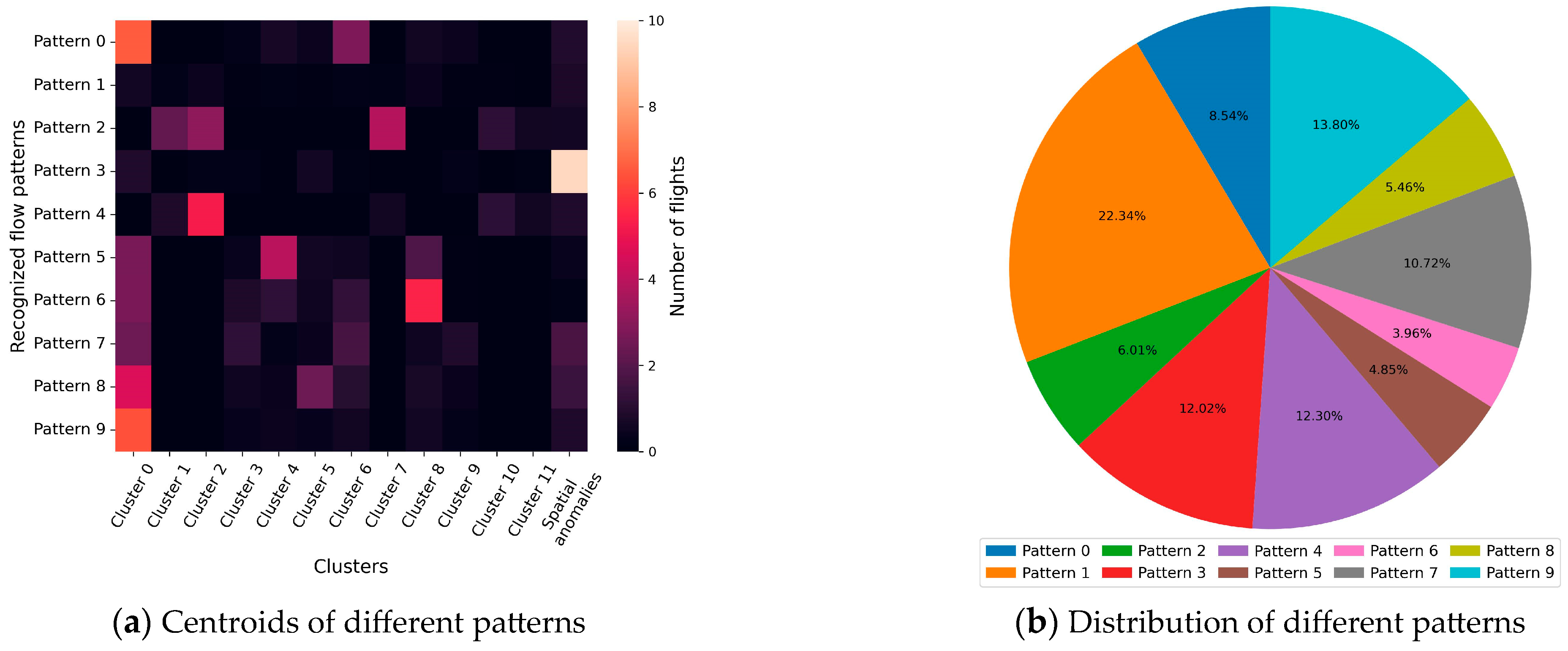 Aerospace 11 00531 g007