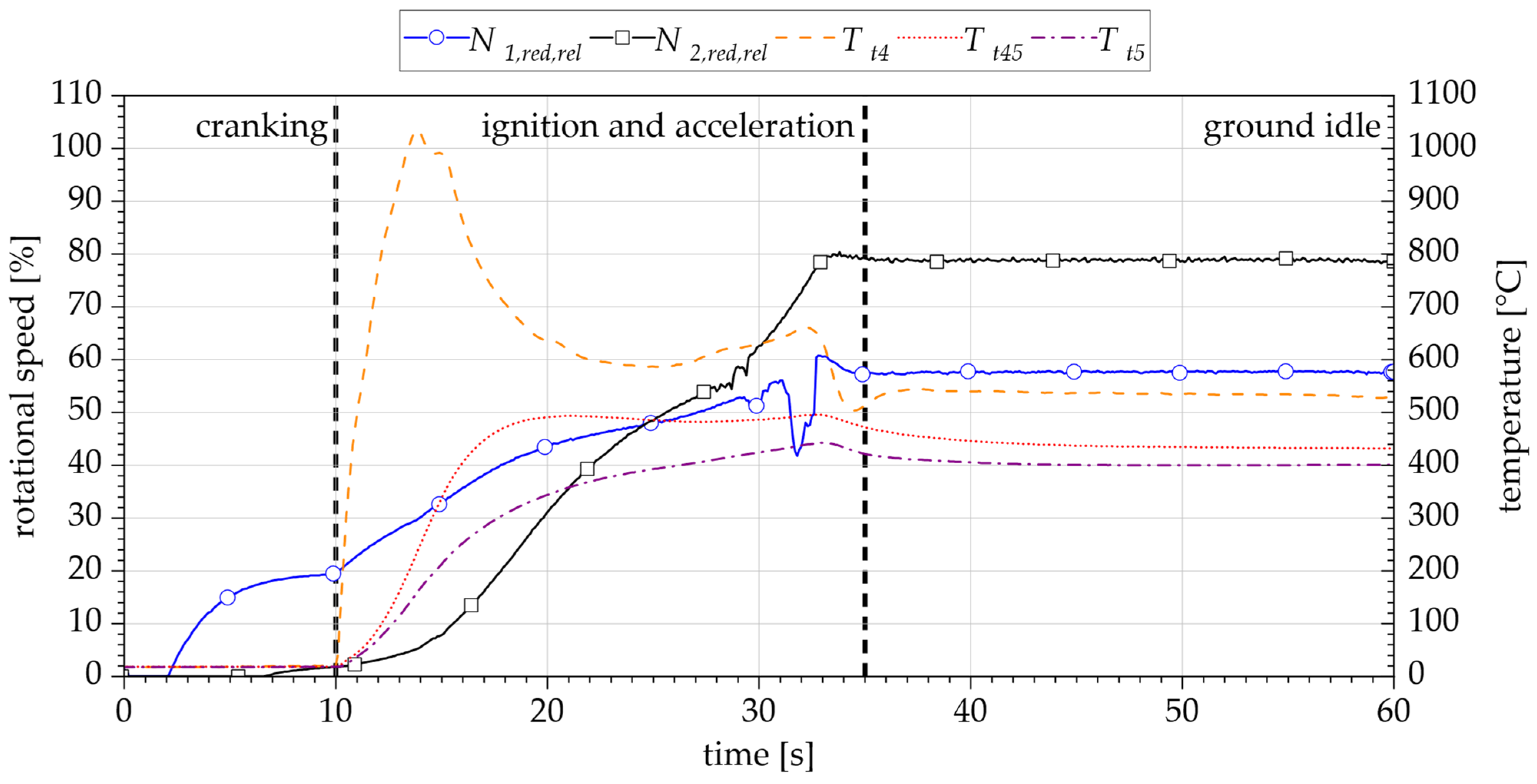 Aerospace 11 00534 g009