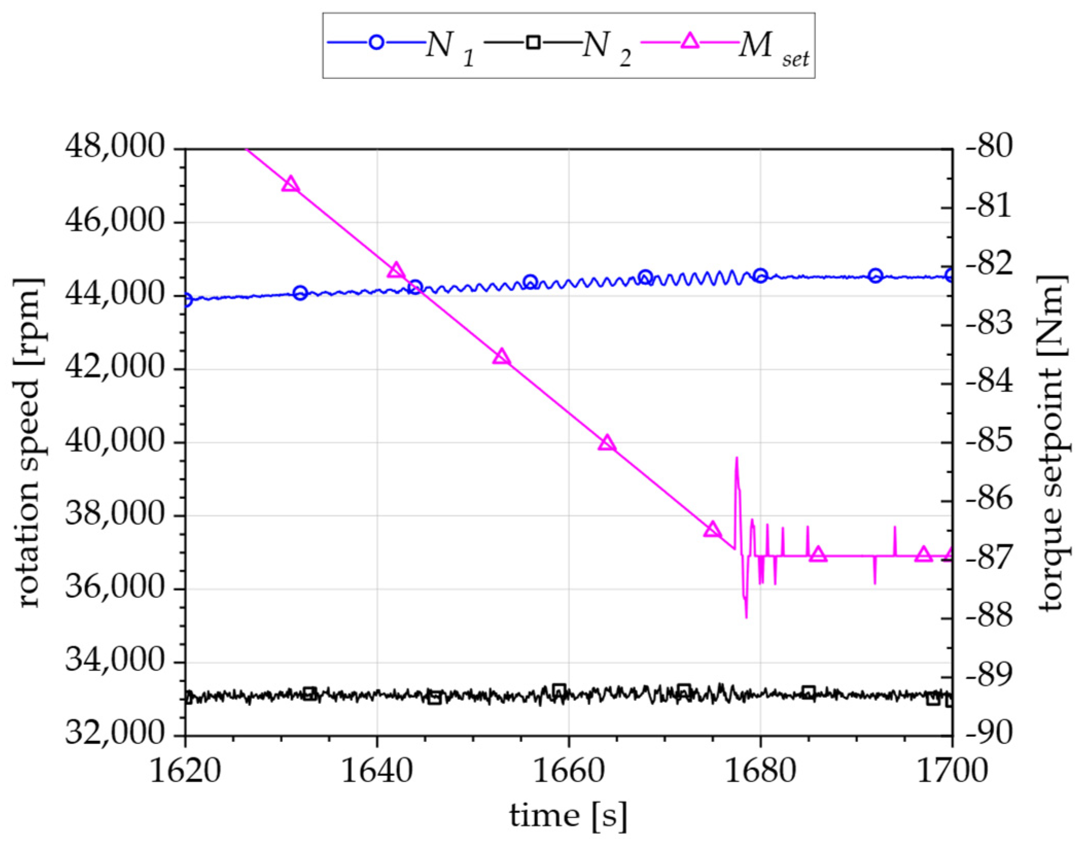 Aerospace 11 00534 g010