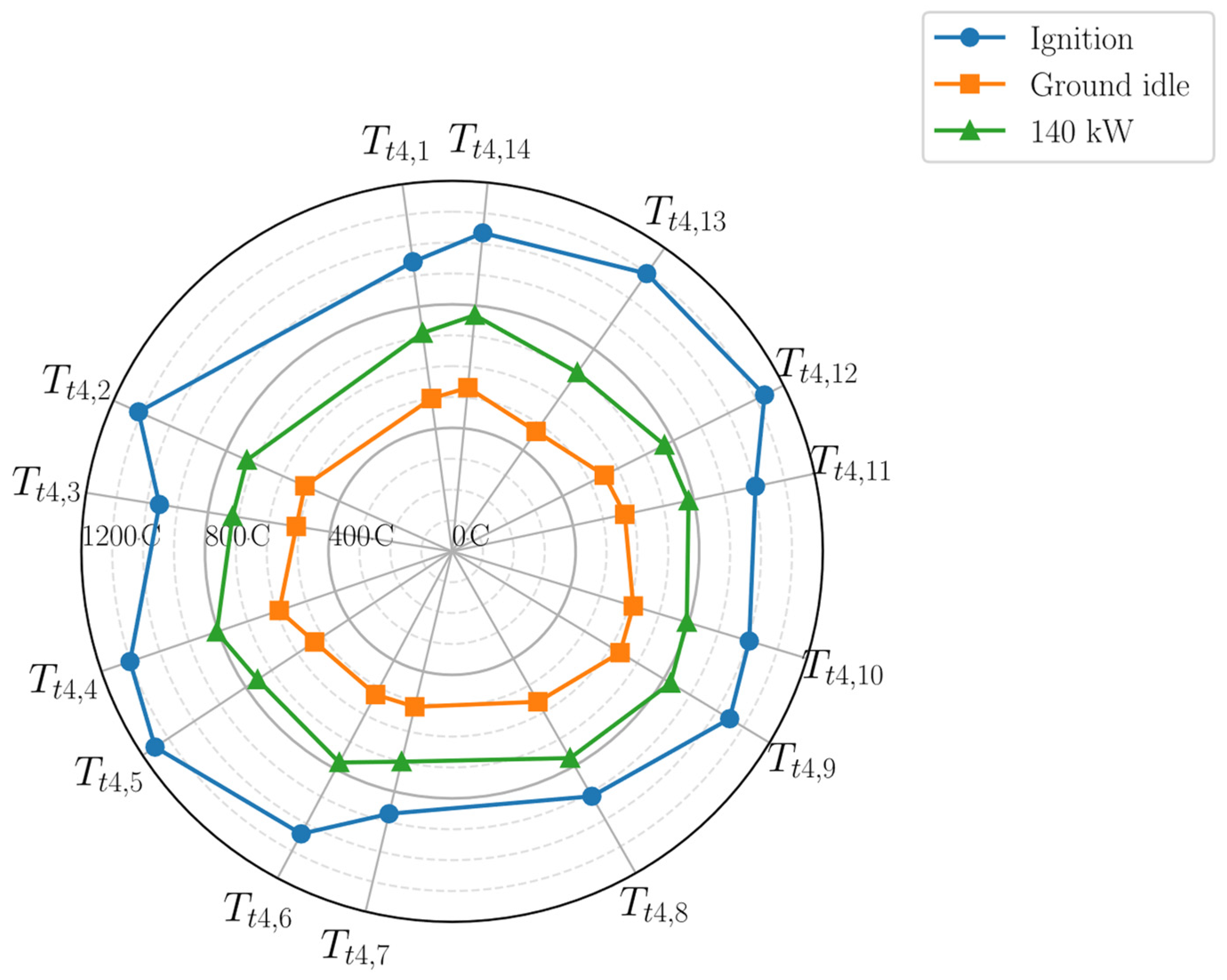 Aerospace 11 00534 g016