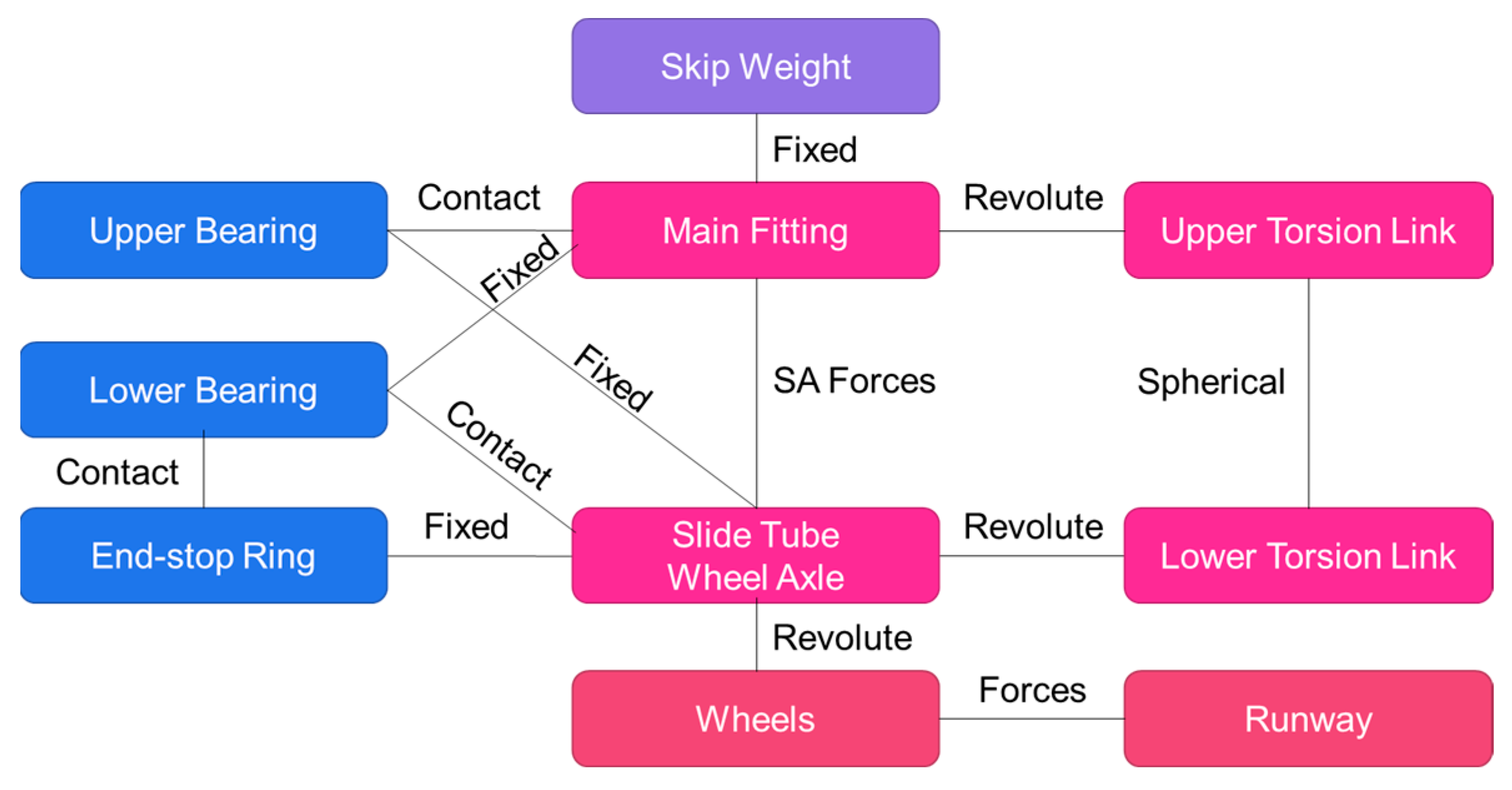Aerospace 11 00543 g007