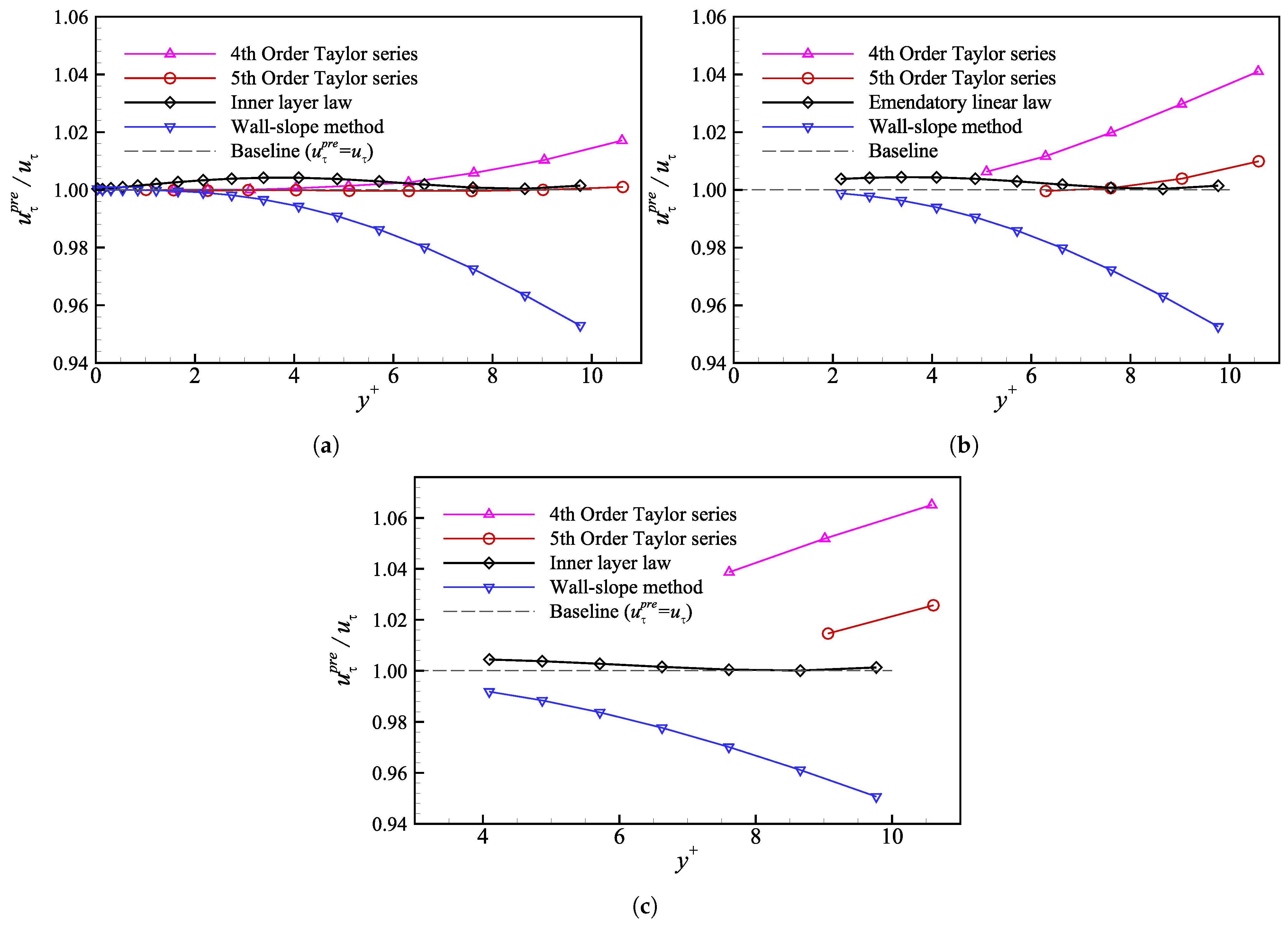 Aerospace 11 00544 g004