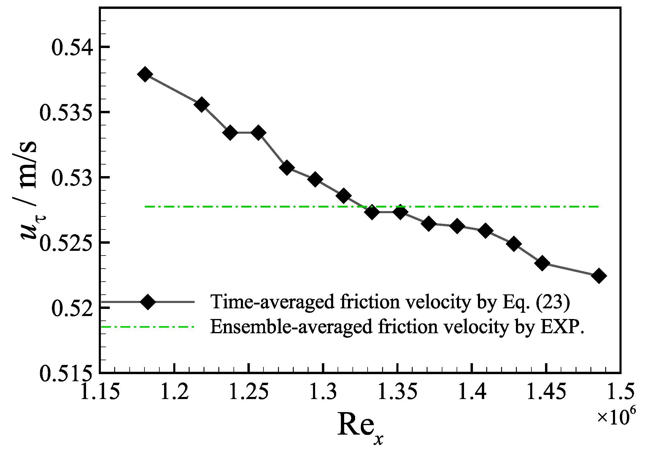 Aerospace 11 00544 g011