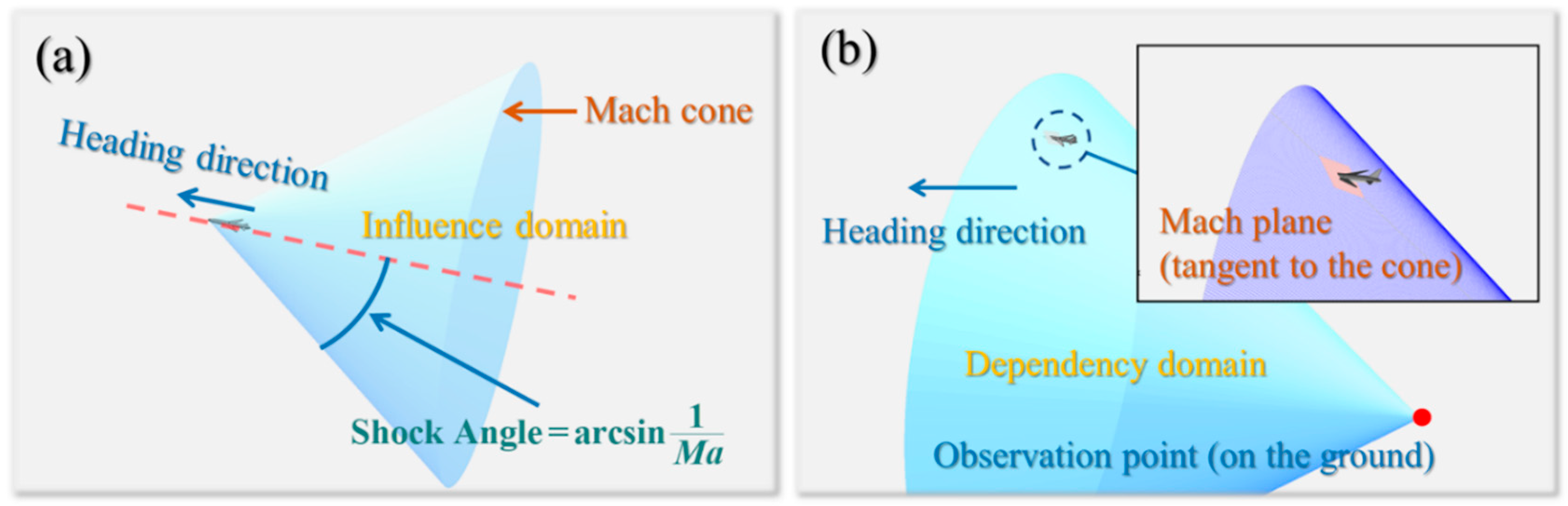 Aerospace 11 00545 g001