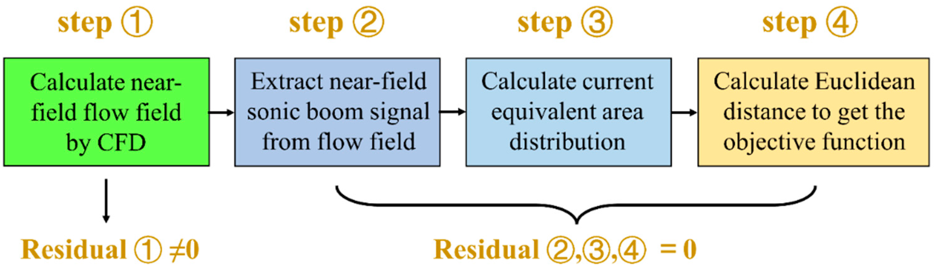 Aerospace 11 00545 g004