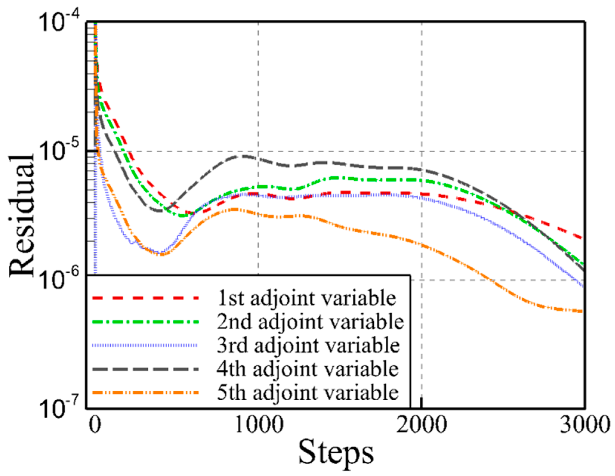 Aerospace 11 00545 g008