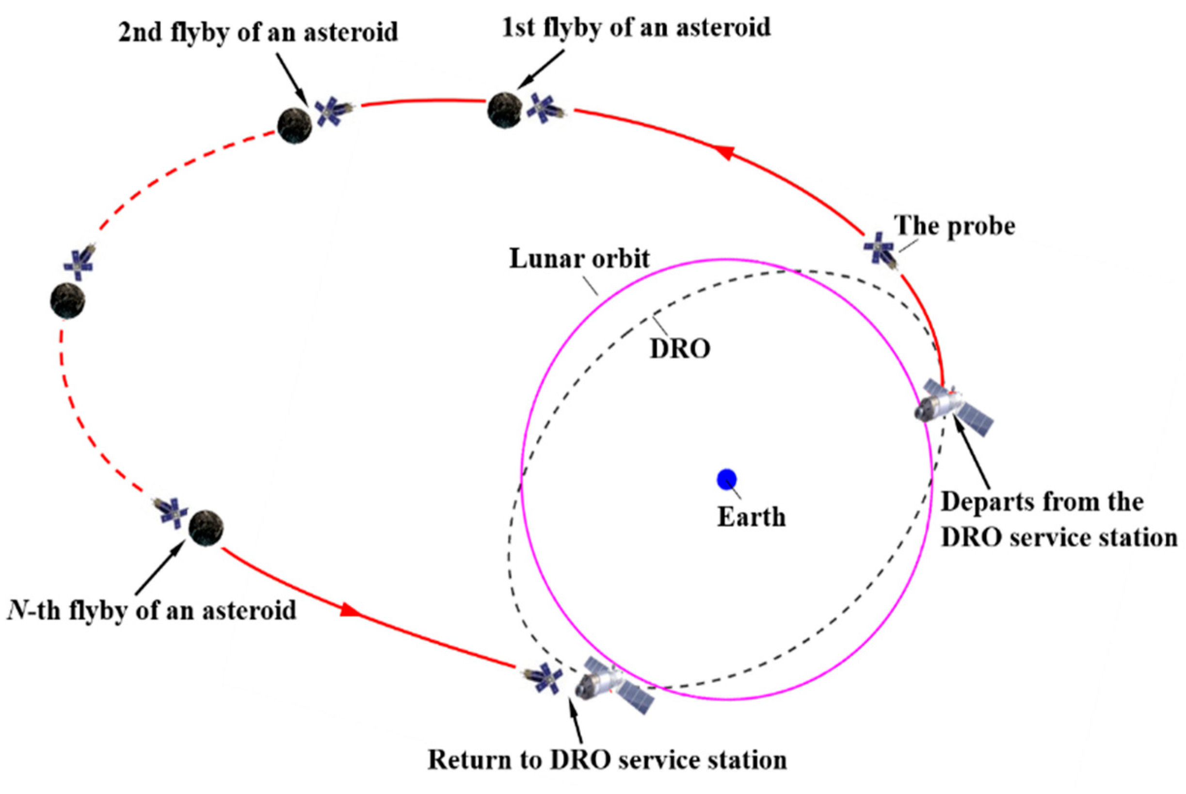 Aerospace 11 00546 g001