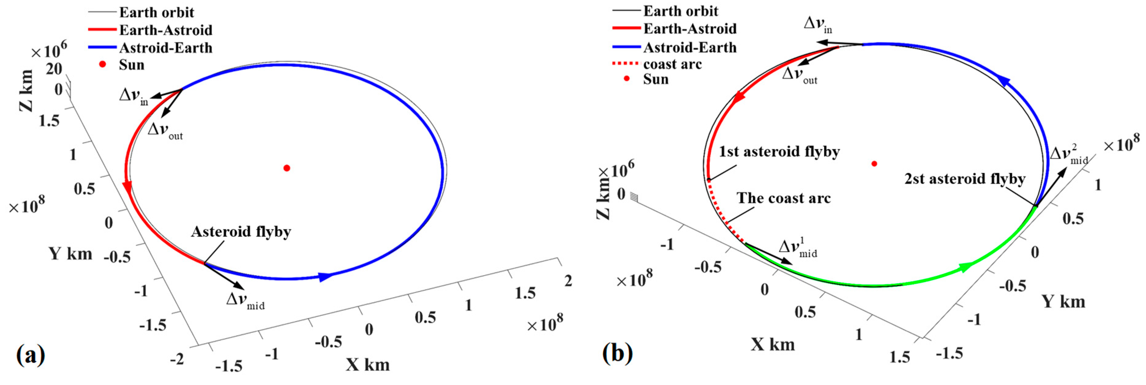 Aerospace 11 00546 g012