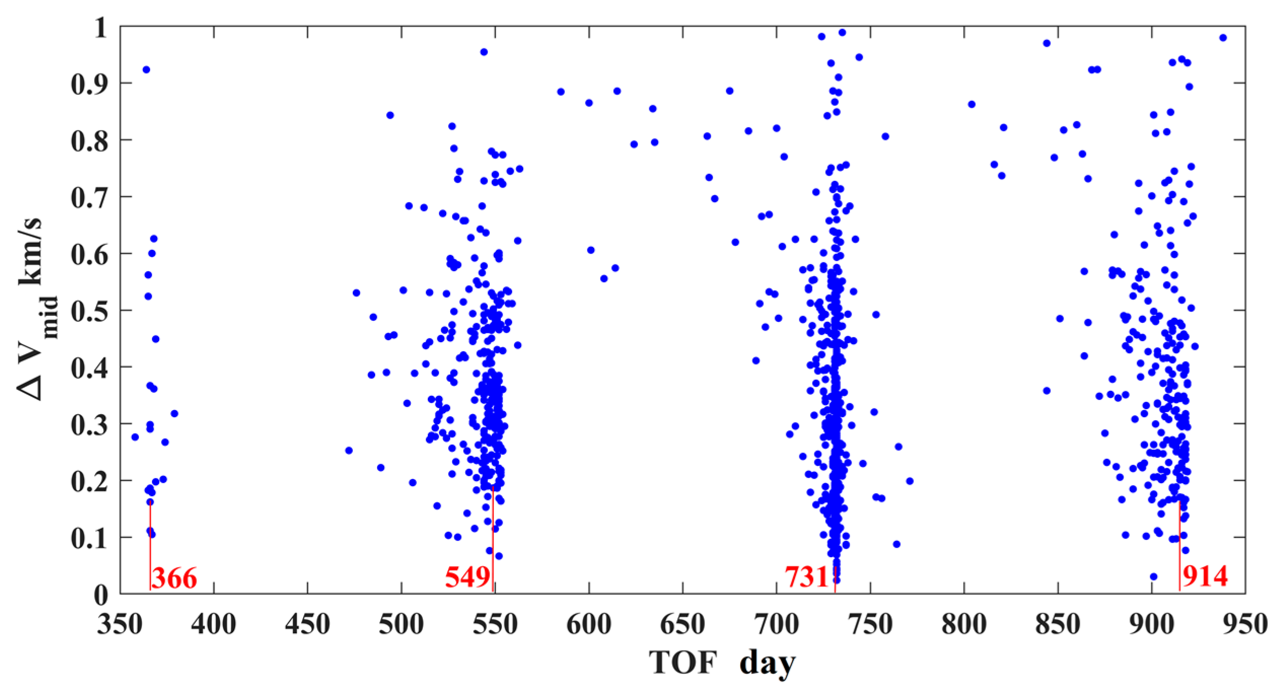 Aerospace 11 00546 g014