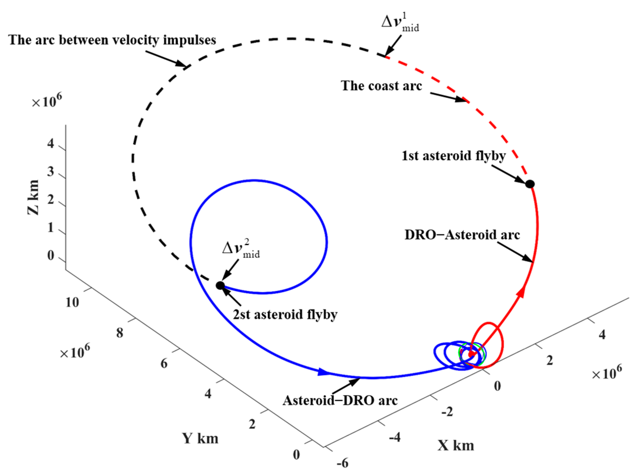 Aerospace 11 00546 g022