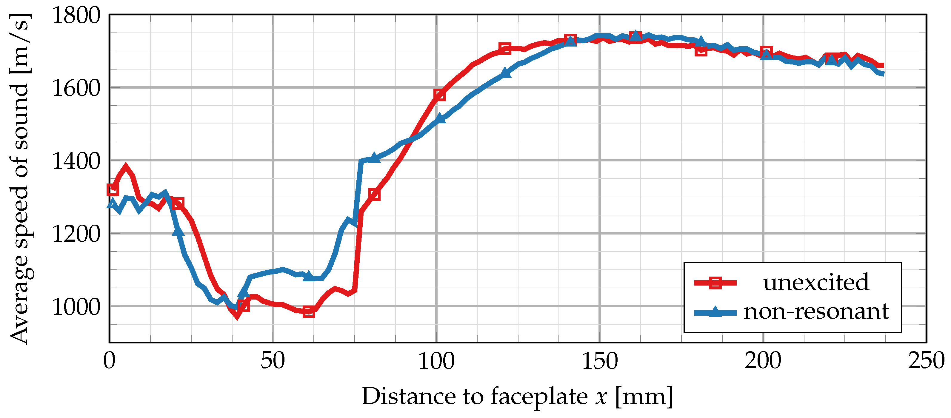 Aerospace 11 00556 g012
