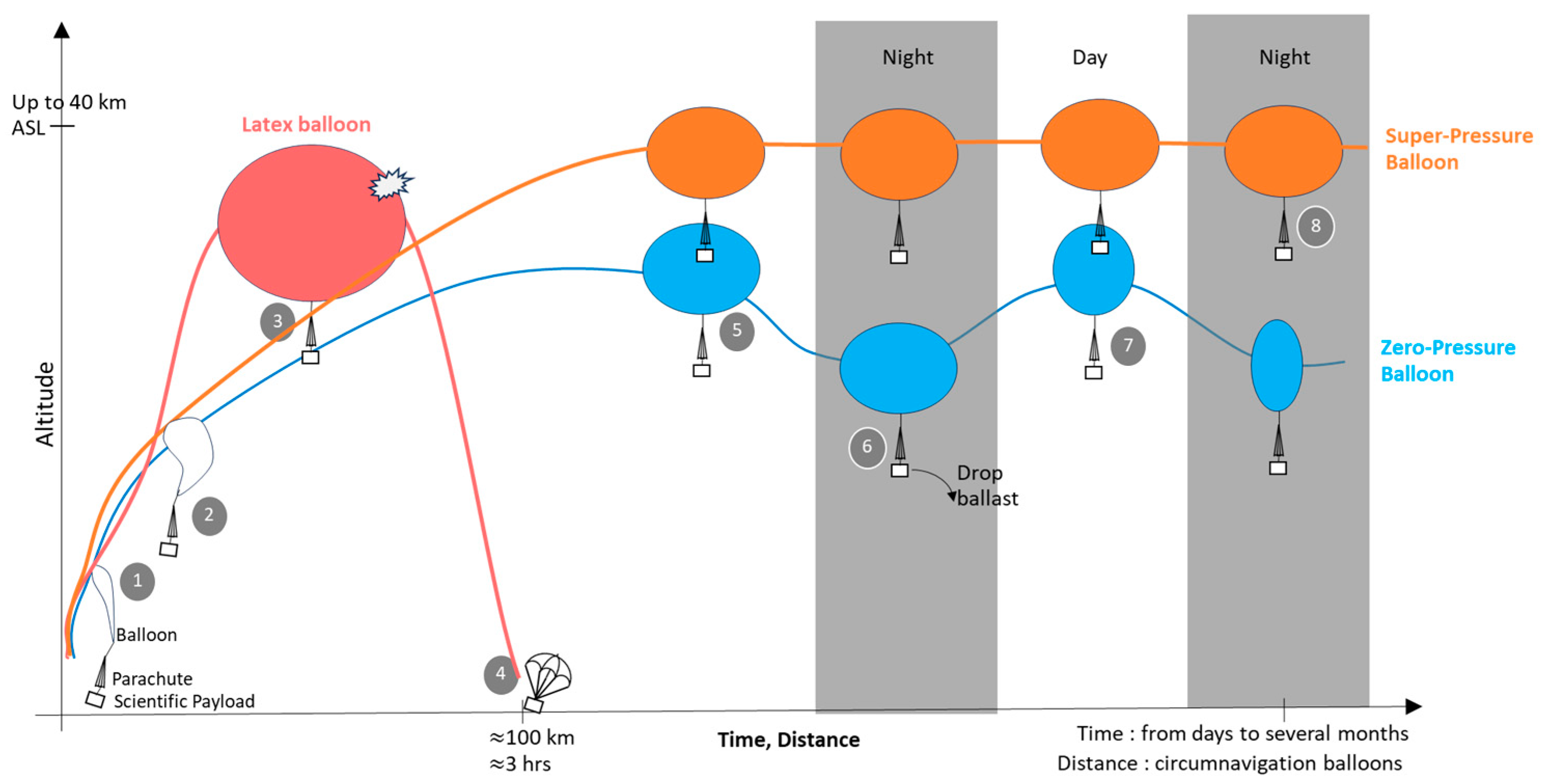 Aerospace 11 00557 g003