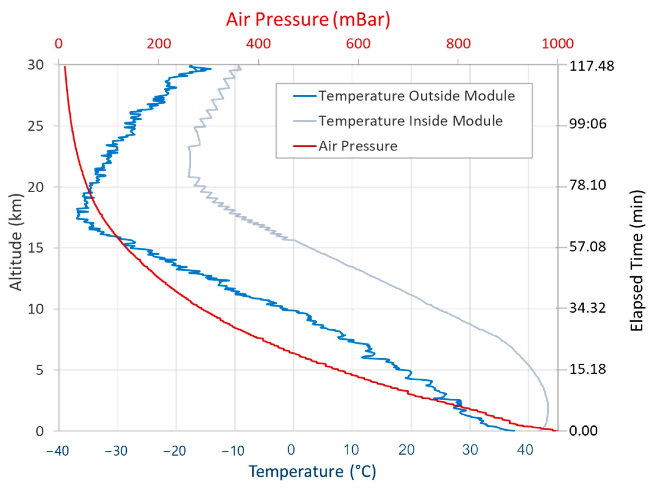 Aerospace 11 00557 g006