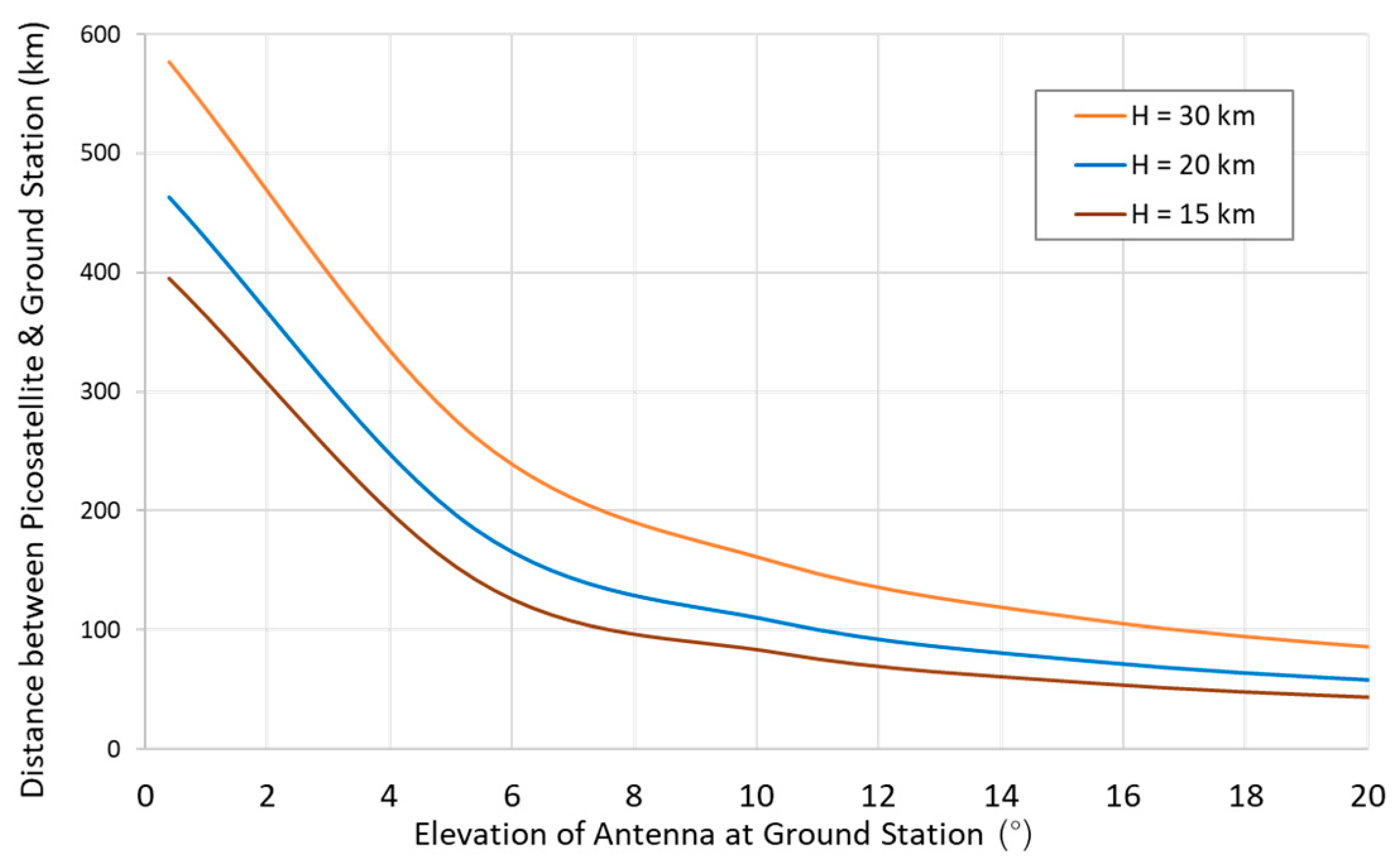 Aerospace 11 00557 g007