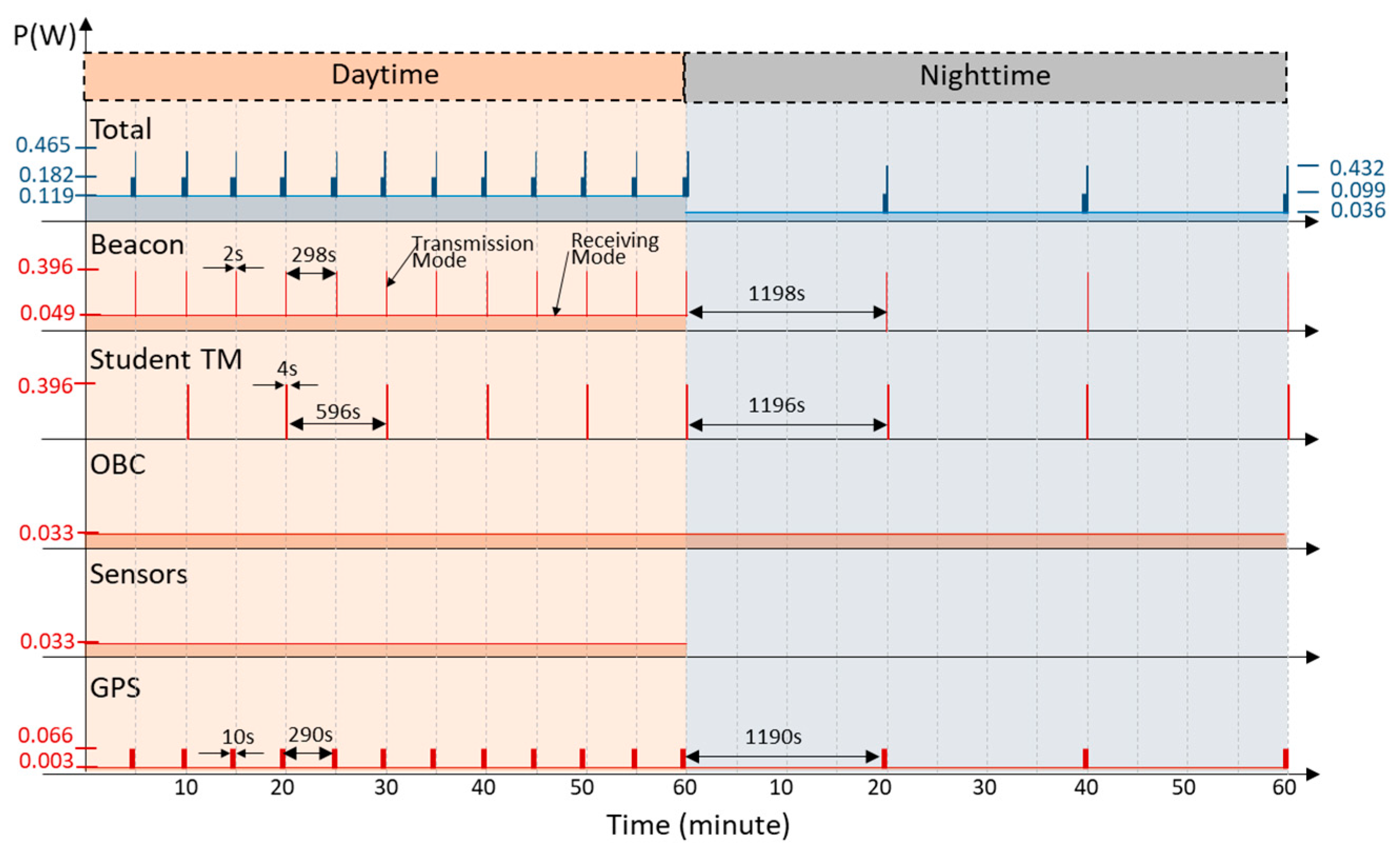 Aerospace 11 00557 g015