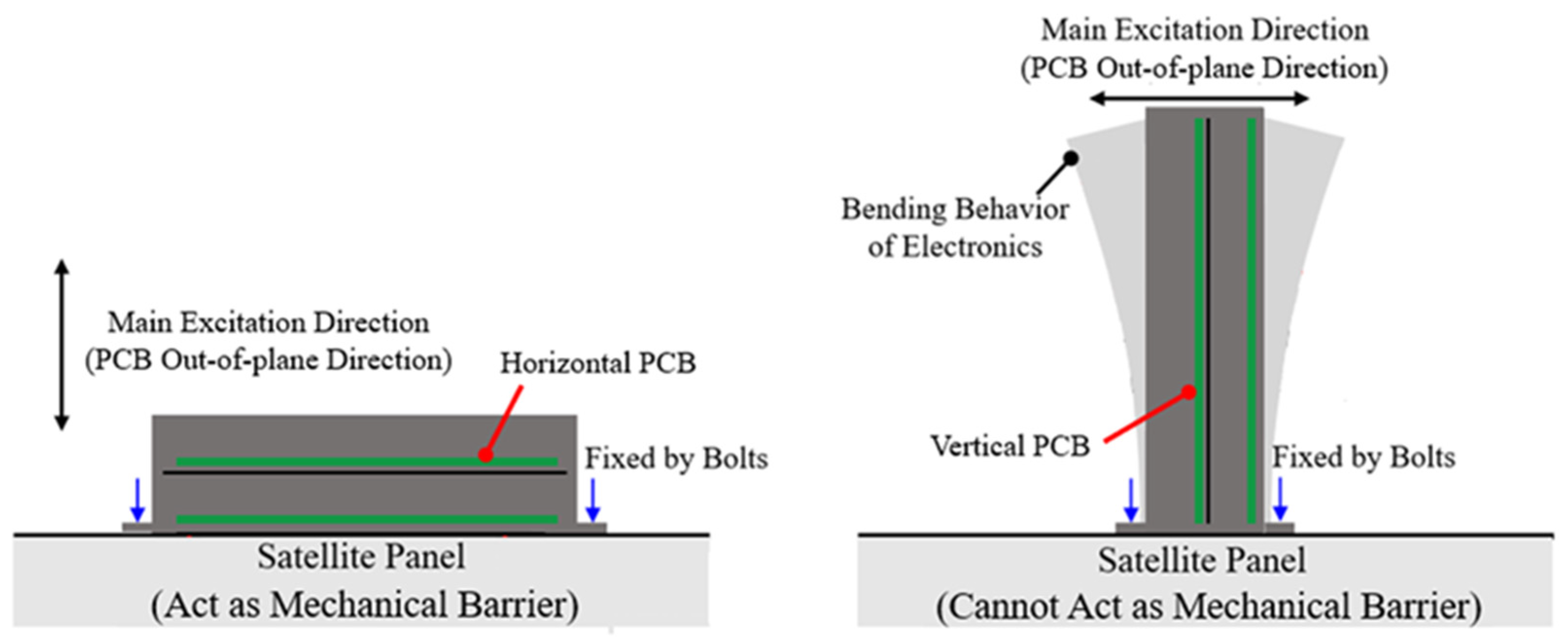 Aerospace 11 00562 g002 Aerospace 11 00562 g002