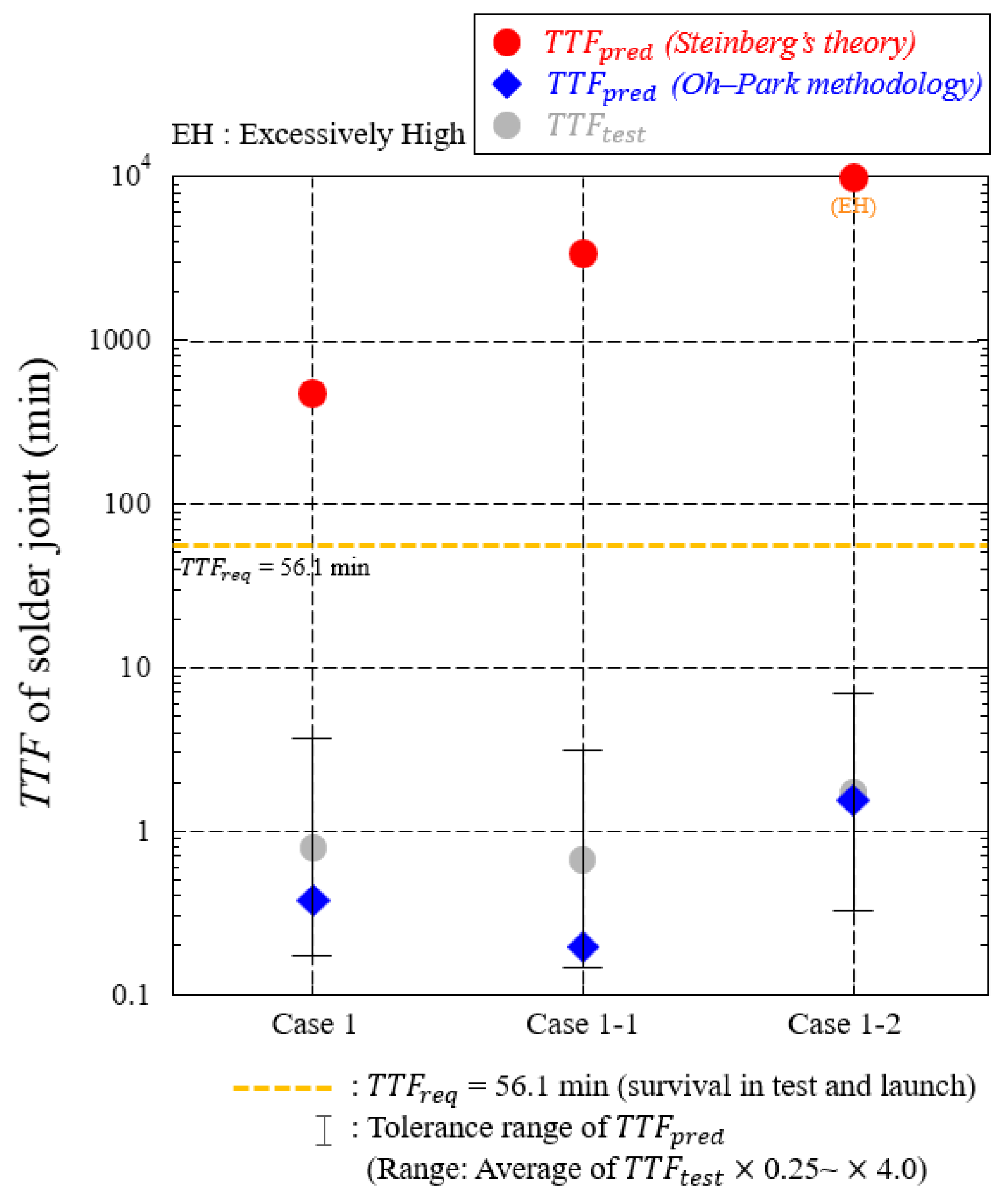 Aerospace 11 00562 g013 Aerospace 11 00562 g013