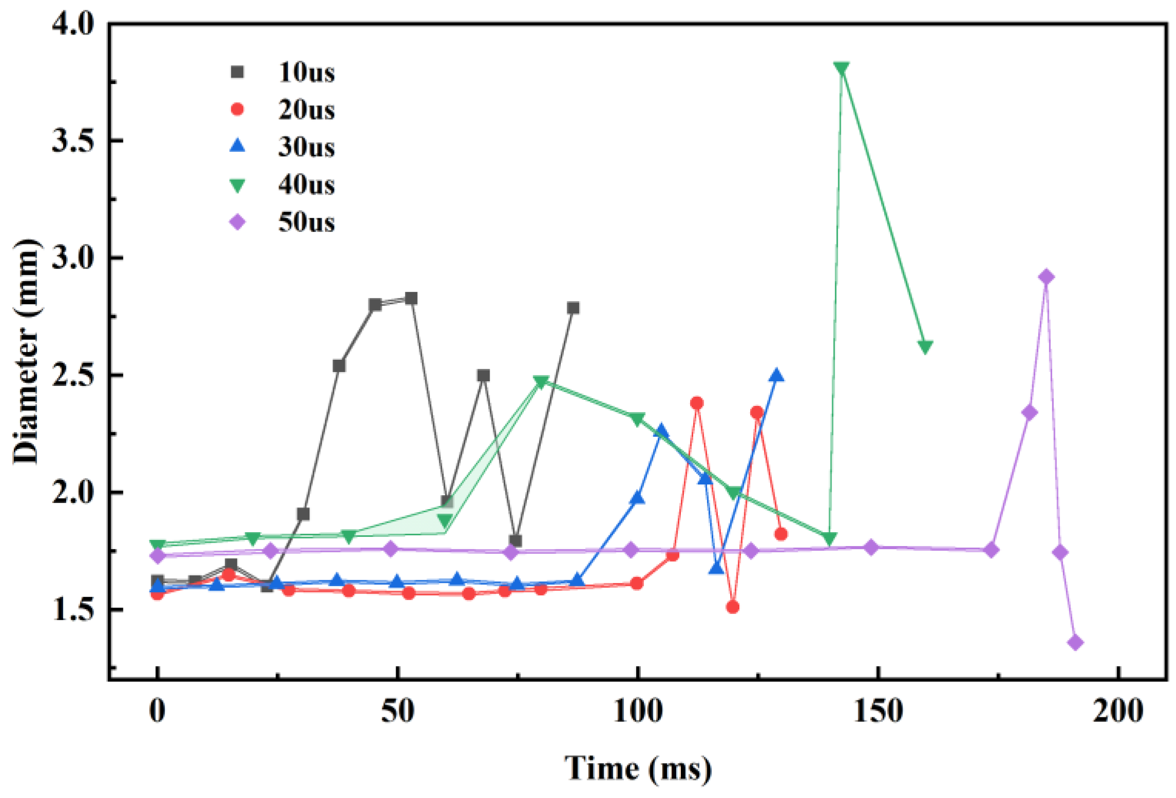 Aerospace 11 00573 g015
