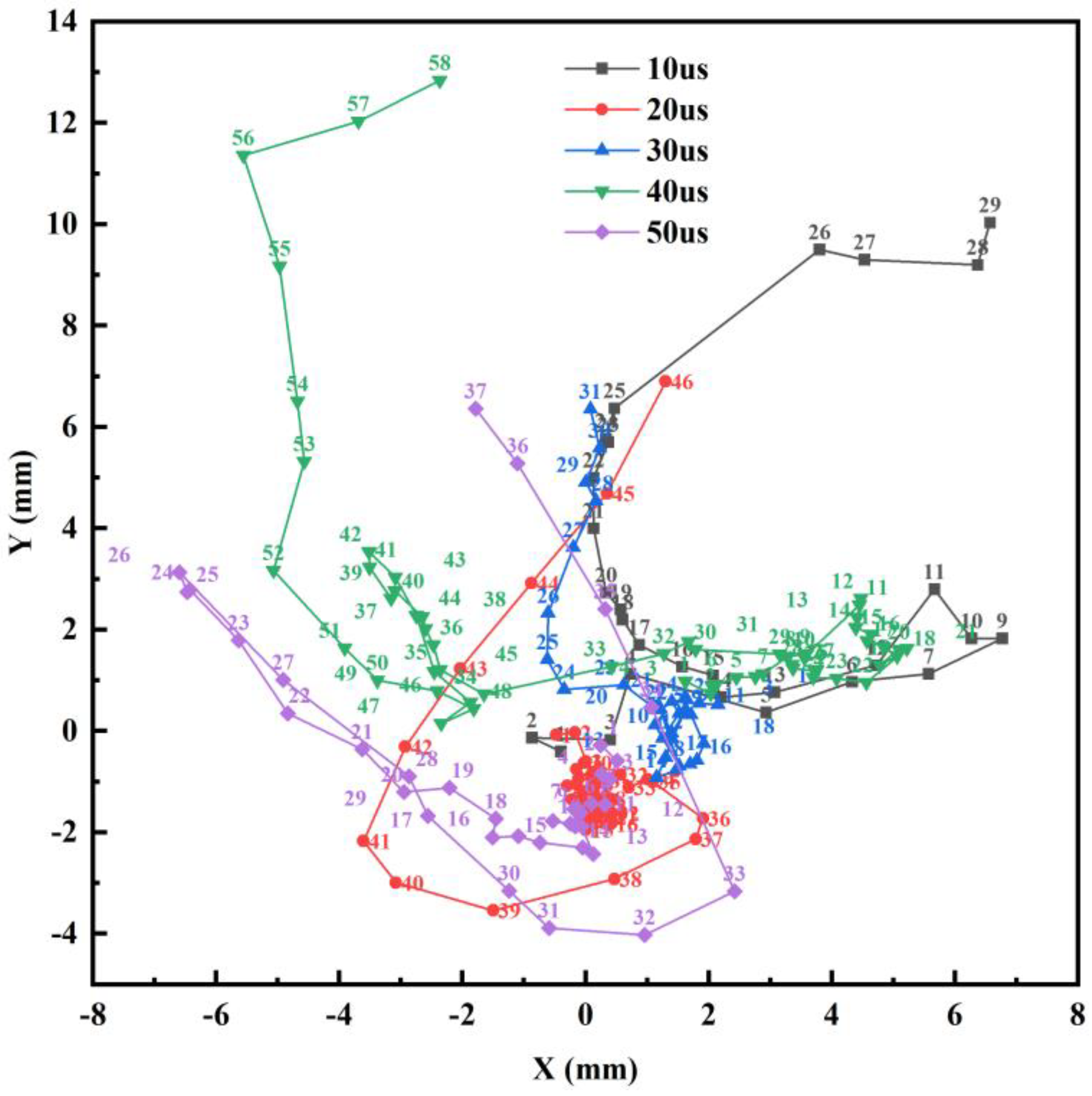 Aerospace 11 00573 g022