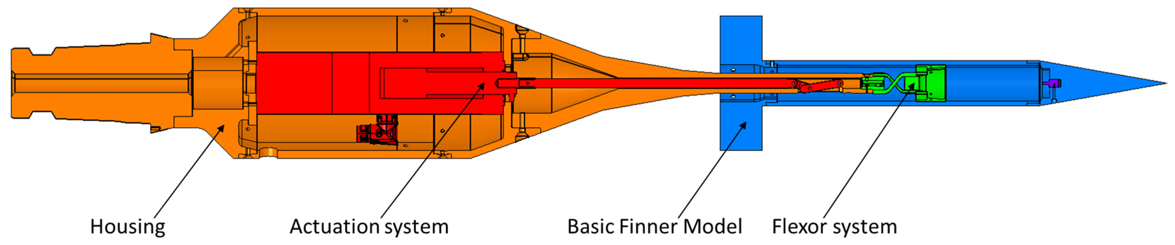 Aerospace 11 00579 g002