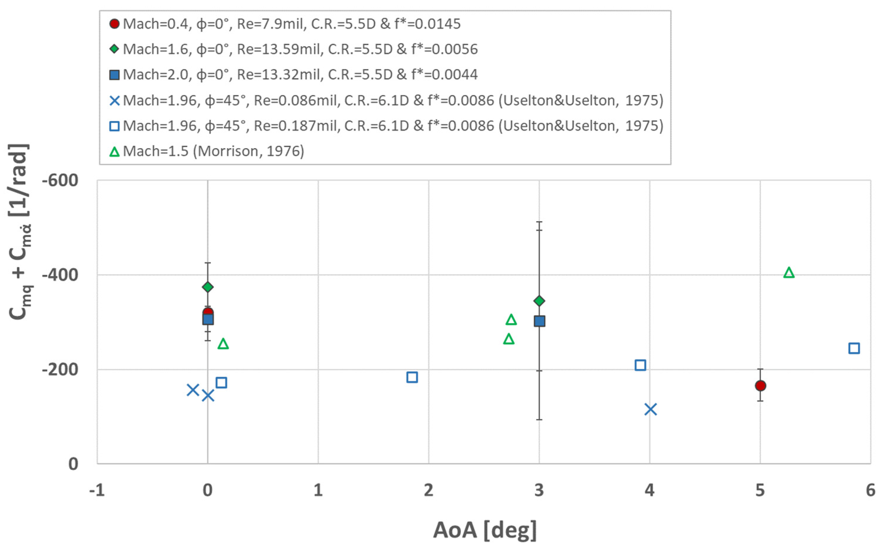 Aerospace 11 00579 g008