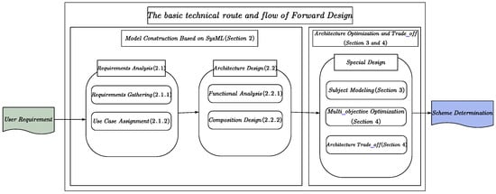 Aerospace 11 00582 g001