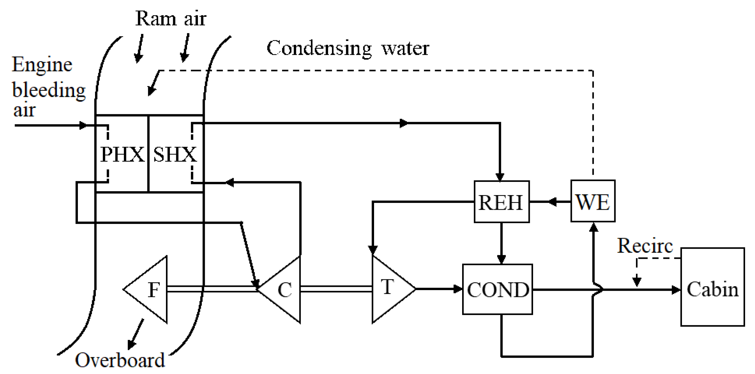 Aerospace 11 00589 g007