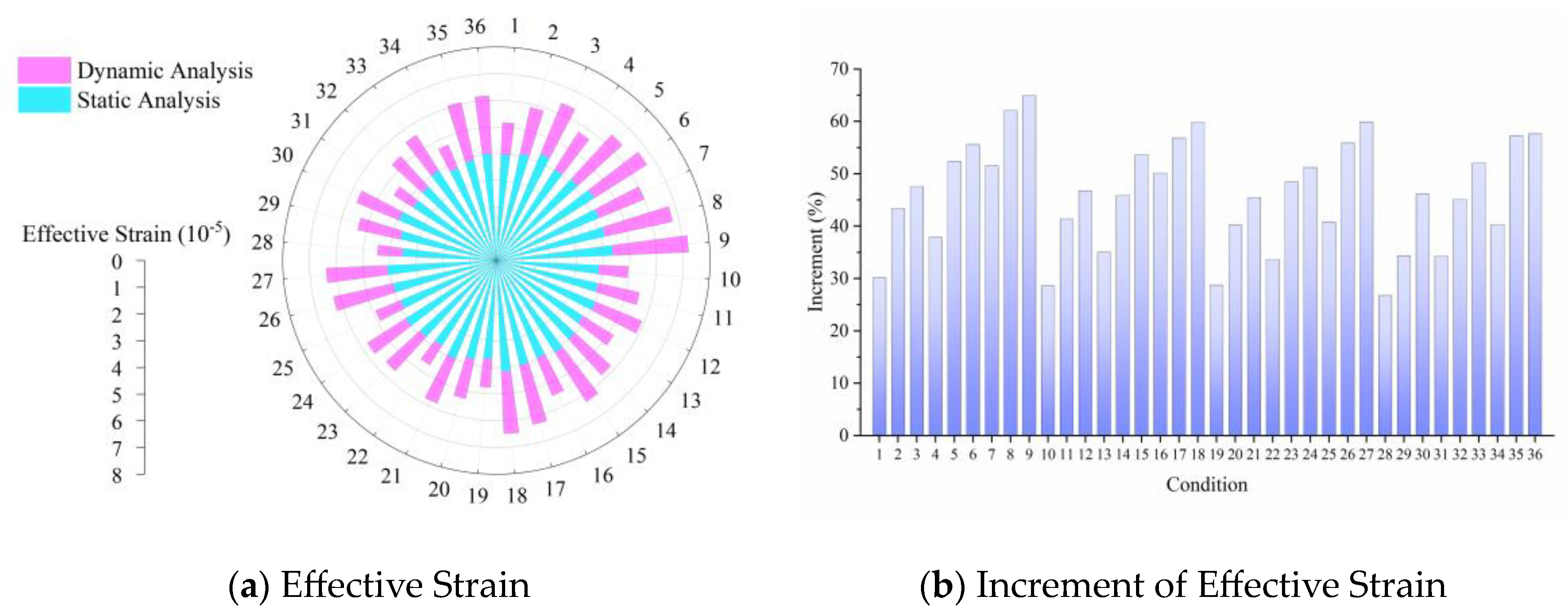 Aerospace 11 00596 g007