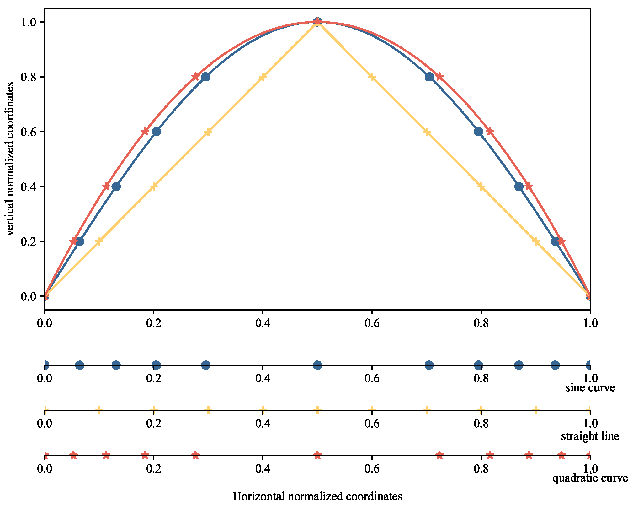 Integrated Waverider Forebody/Inlet Fusion Method Based on Discrete ...