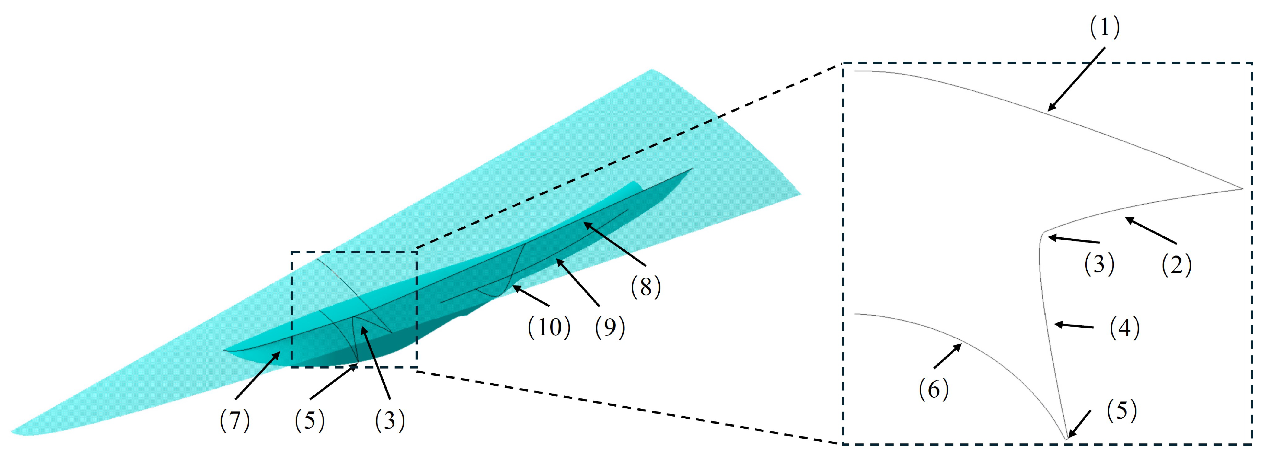 Integrated Waverider Forebody/Inlet Fusion Method Based on Discrete ...